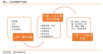 《深度工業(yè)互聯網聯合報告 打造精準數據體系，賦能中國制造》