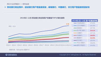 洞察未來 2014移動互聯網數據報告深度解讀與行業(yè)啟示