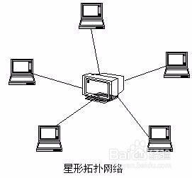 計算機(jī)網(wǎng)絡(luò)六種常見拓?fù)浣Y(jié)構(gòu)與電子產(chǎn)品技術(shù)開發(fā)的關(guān)聯(lián)