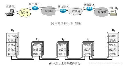 計算機(jī)網(wǎng)絡(luò)與互聯(lián)網(wǎng)在電子產(chǎn)品技術(shù)開發(fā)中的核心應(yīng)用