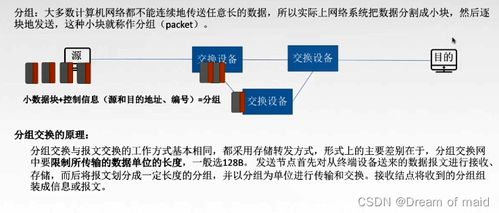 物理層技術(shù)演進(jìn)與電子產(chǎn)品開發(fā) 從理論到實(shí)踐的融合