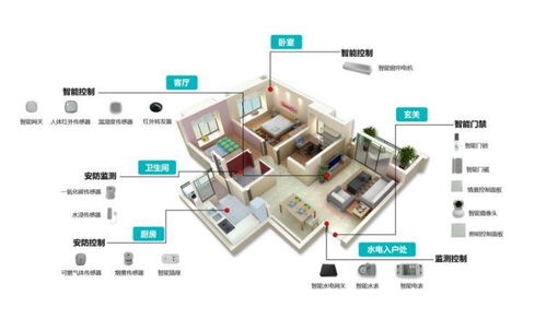 飛睿科技 樂鑫核心代理商，以卓越物聯(lián)網(wǎng)Wi-Fi模組方案賦能智能家居設(shè)備創(chuàng)新