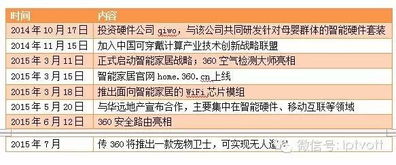 物聯網時代,巨頭們如何布局技術研發？