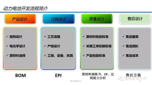 動力電池技術開發流程及性能參數
